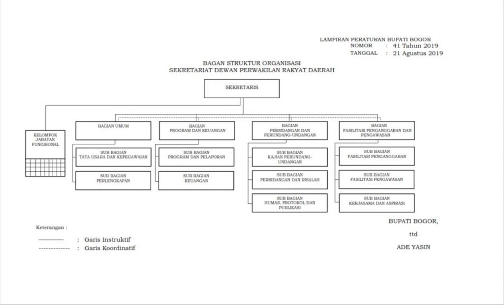 STRUKTUR & ORGANISASI – SEKRETARIAT DPRD KABUPATEN BOGOR